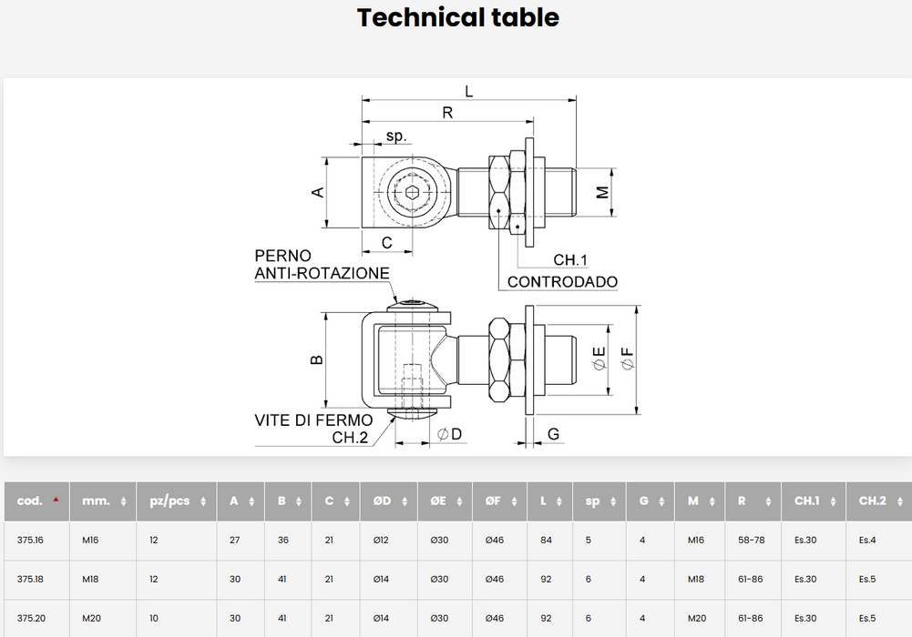 Adjustable U bolt hinge