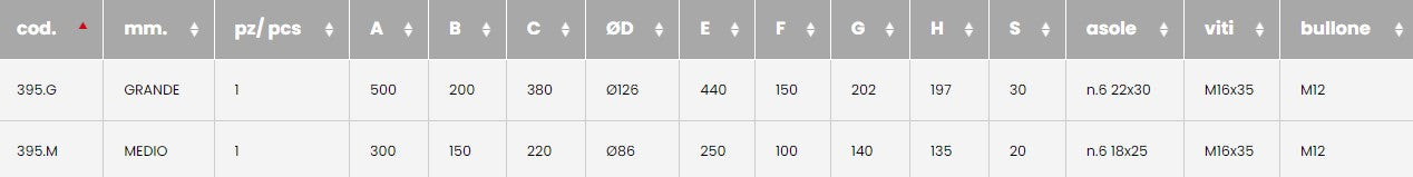 specification of Combiarialdo Medio 5 Wheel Cantilever  Sliding Gate Carriage