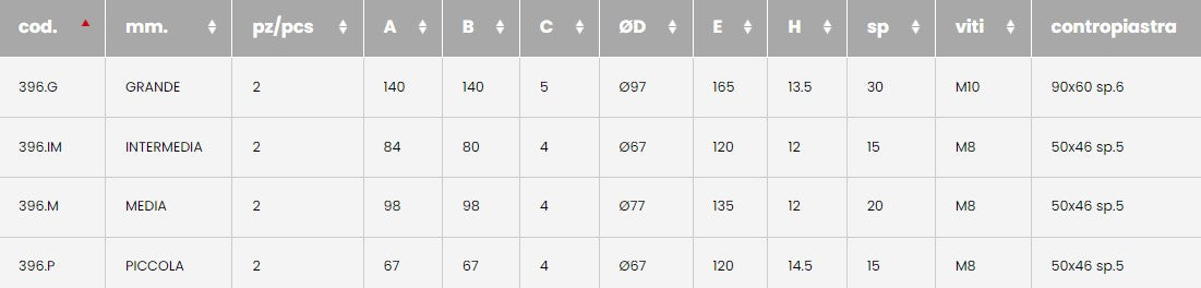 Combiarialdo End Guide Wheel - For Cantilever Sliding Gates