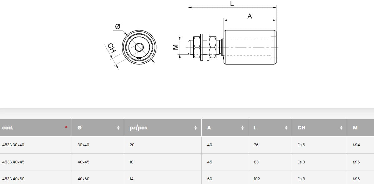 Specification of Black Soft Nylon Roller for Gates with Protection CAP
