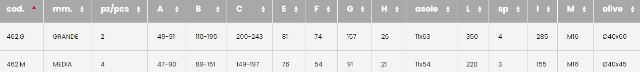 specification of Combiarialdo Medio/Grande Adjustable Upper Guide Bracket