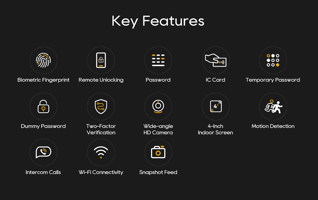 AB-SL50 Smart Lock