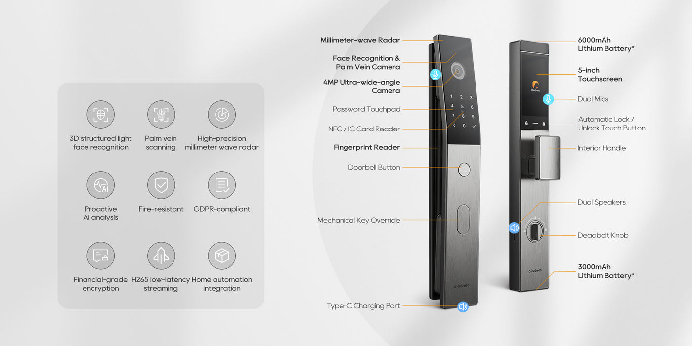 AB-SL60 Smart Lock