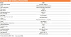 specification of FAAC C851 Fast Operating Sliding Gate Operator