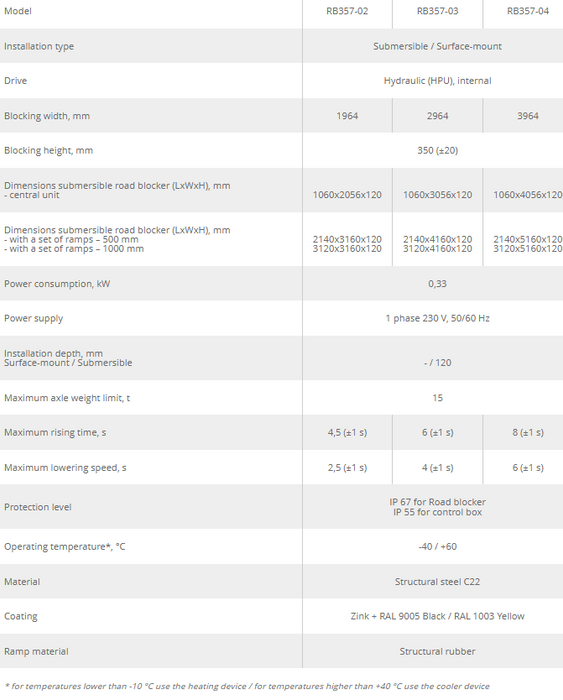 Mobile Road Blocker RB357