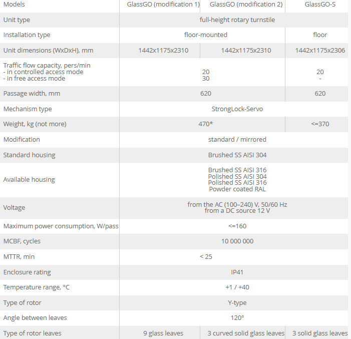 Glassgo Turnstile Full Height