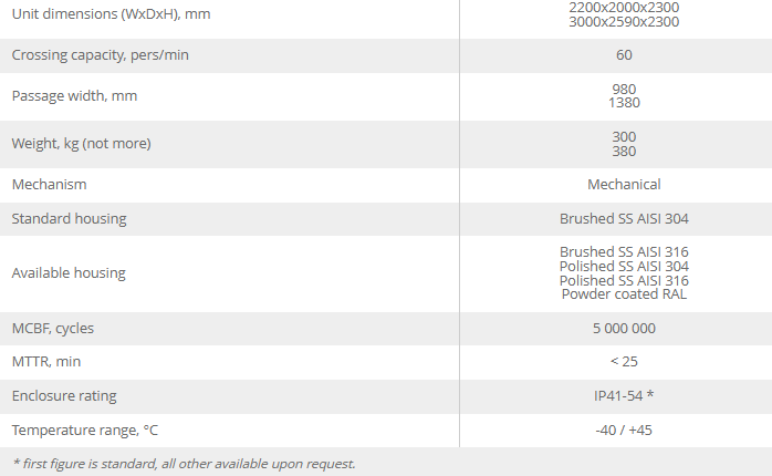 Push & Go Full Height Turnstile