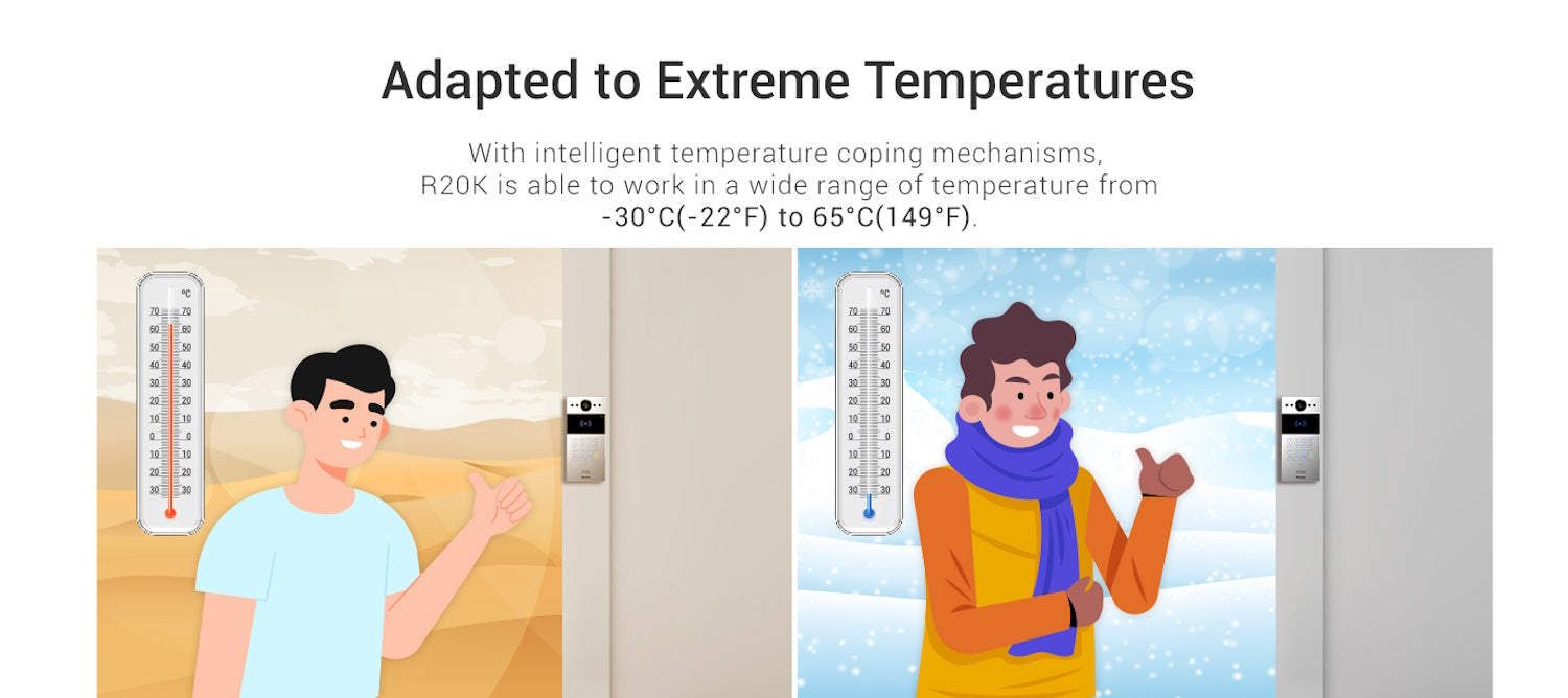 AV-R20K Akuvox Intercom