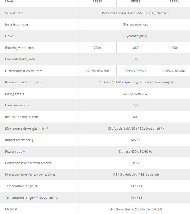 Road Blocker Shallow RB33X
