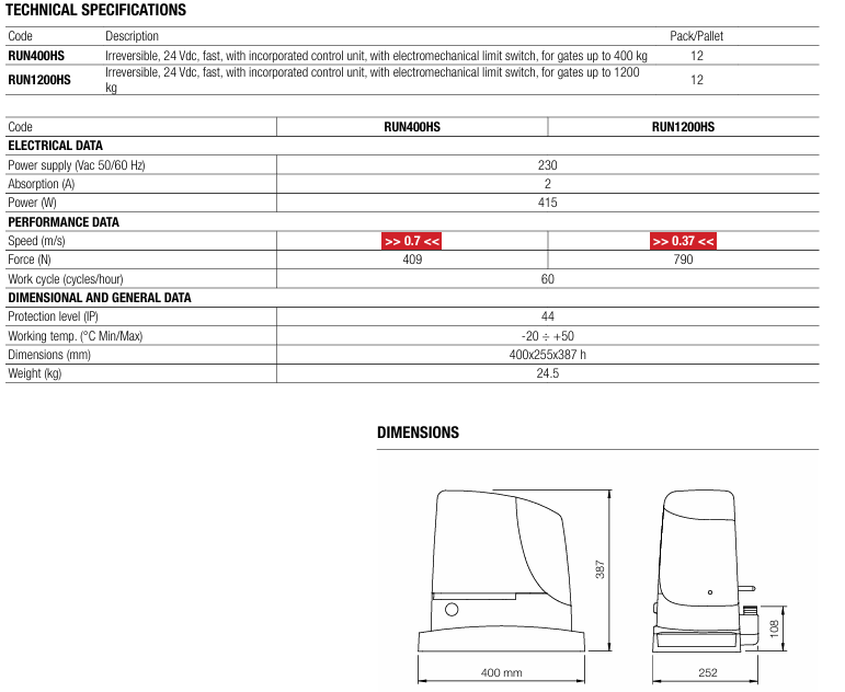 NICE Run High Speed 1200kg