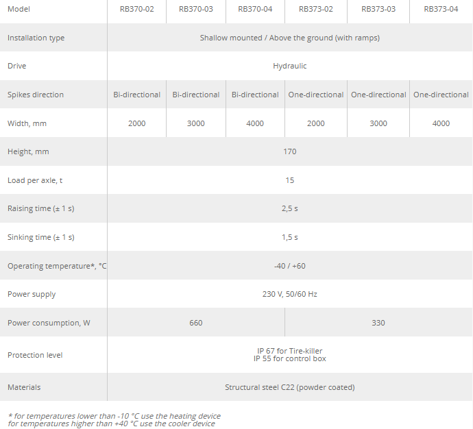 Automatic Tire Killer