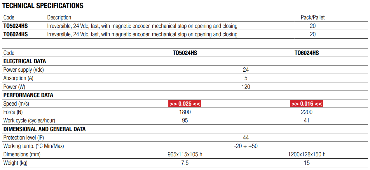Toona 5024HS - 3m Swing Gates