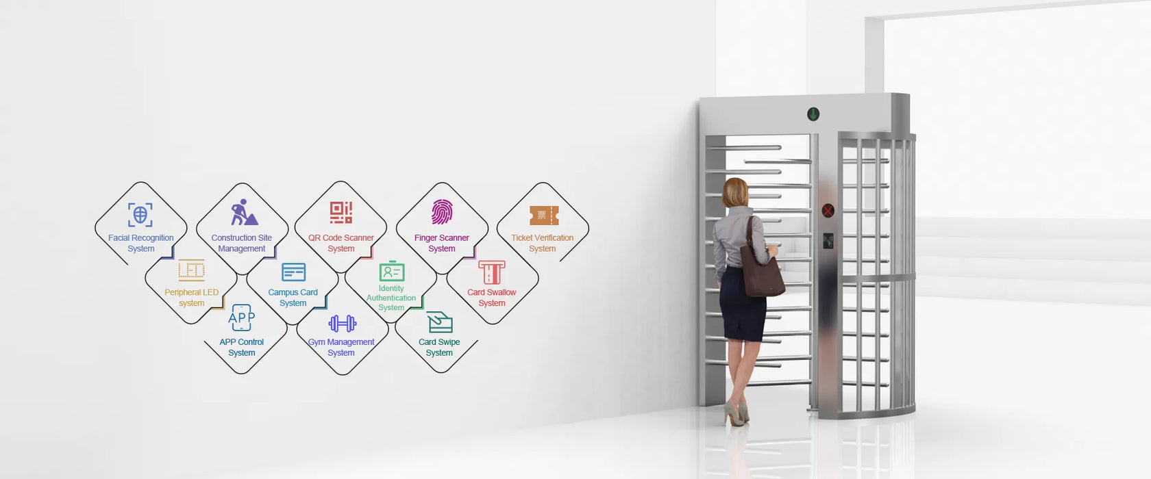 AX 900mm Full height Turnstile